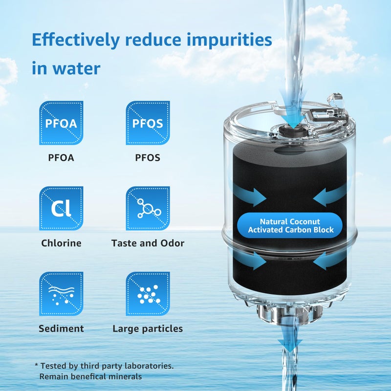 Filterlogic NSF Certified Water Filter, Replacement for PURÂ® RF9999Â® Faucet Water Filter, PurÂ® PLUS Faucet Model FM-2500V, FM-3700, PFM150W, PFM350V, PFM400H, PFM450S (Pack of 6),Model No.: FL-FF08 - Image 5